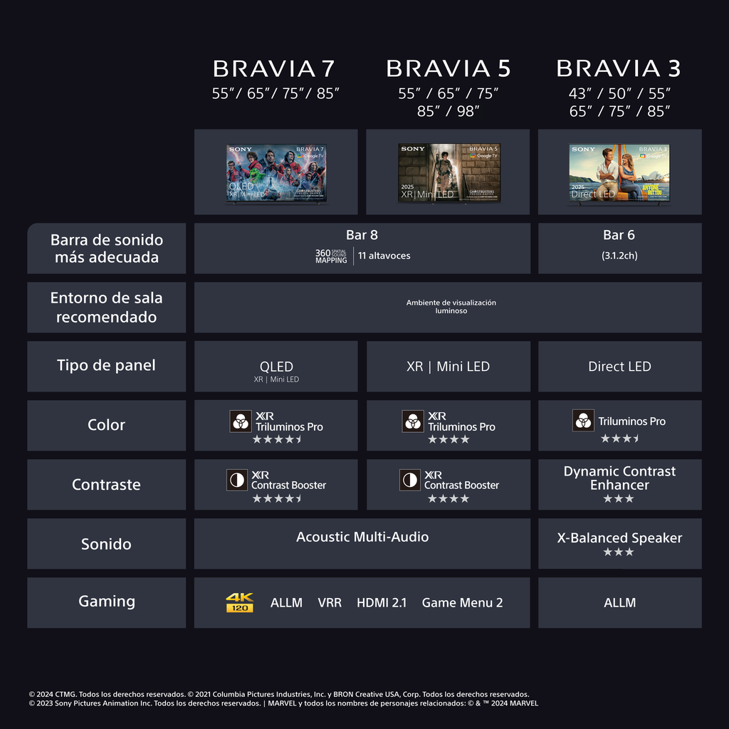 Sony K75XR5, Bravia 5, Mini LED, 75", 4K Ultra HD, HDR, Triluminos, Google TV