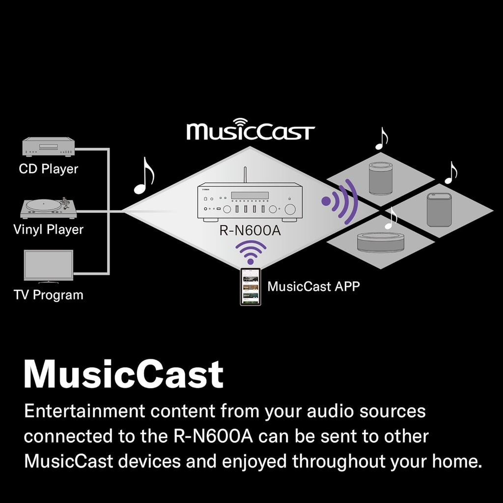 Yamaha R-N600 A, Receptor de canales Hi-Fi, con MusicCast y streaming inalámbrico, audio de alta resolución, SABRE DAC y Pure Audio Fidelity