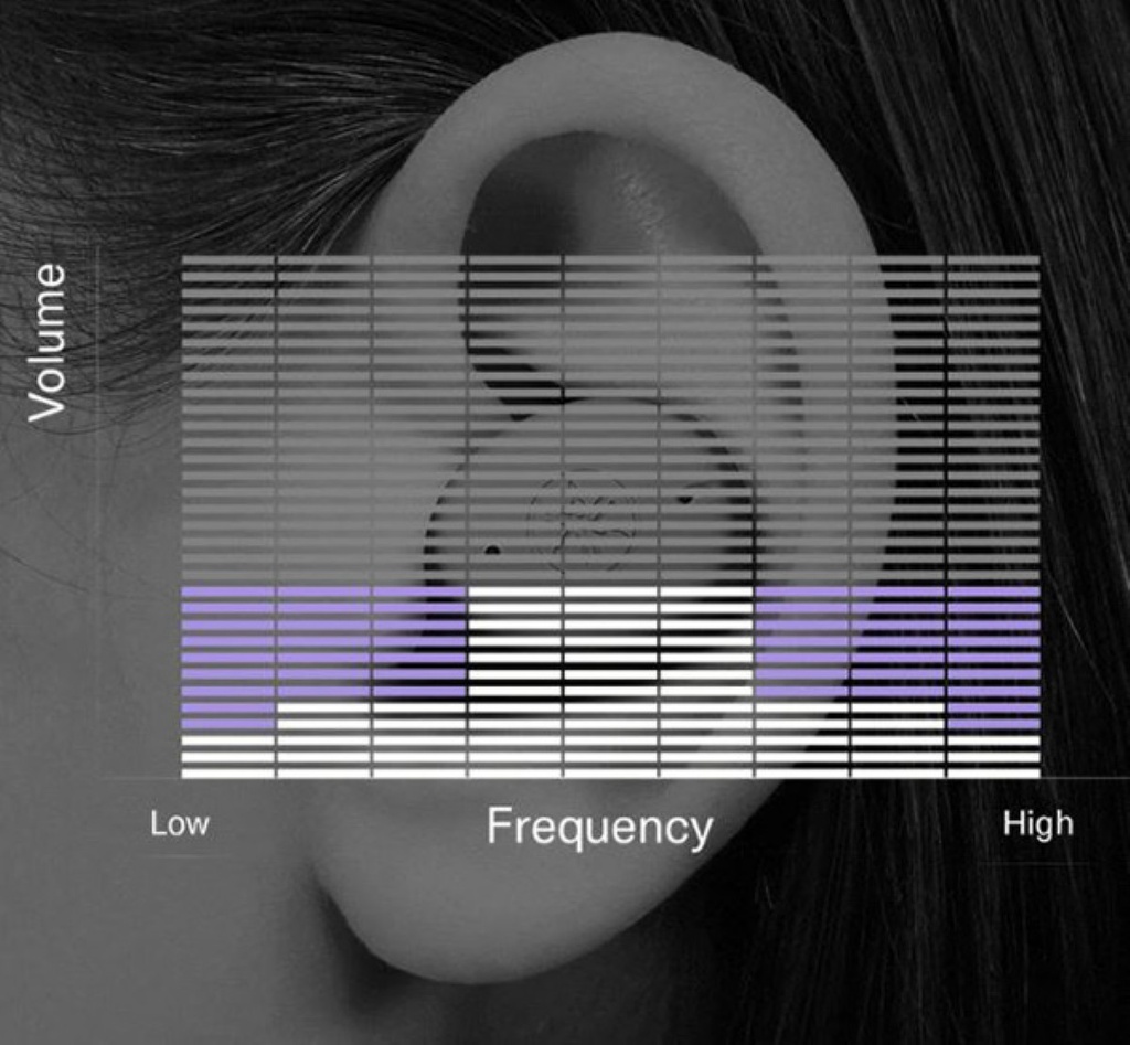 Yamaha TW-E3C, Auriculares inalámbricos pequeños con sonido ambiental, llamadas de voz claras y modo de juego